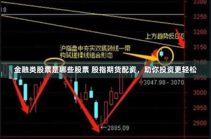 金融类股票是哪些股票 股指期货配资，助你投资更轻松